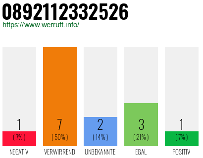 Rufnummer 0892112332526 Telefonnummer 0892112332526