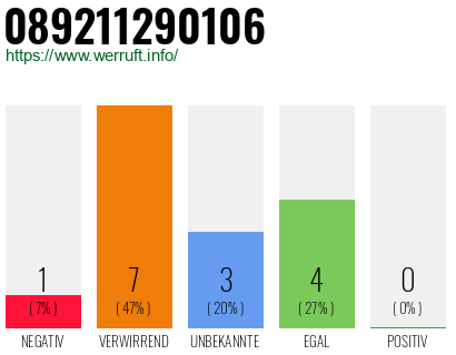 Rufnummer 089211290106 Telefonnummer 089211290106