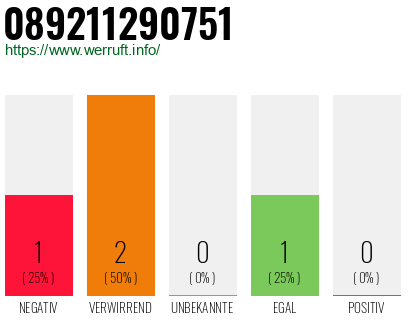 Telefonnummer 089211290751