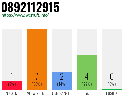 Rufnummer 0892112915 Telefonnummer 0892112915