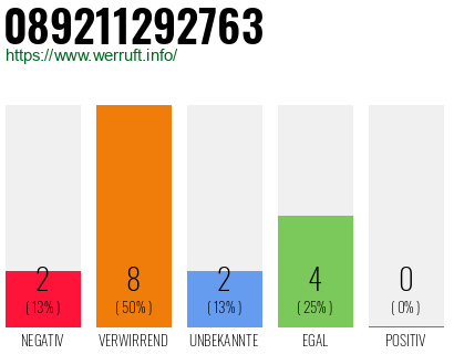 Rufnummer 089211292763 Telefonnummer 089211292763