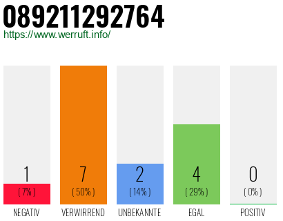 Rufnummer 089211292764 Telefonnummer 089211292764