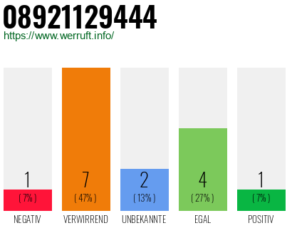 Rufnummer 08921129444 Telefonnummer 08921129444