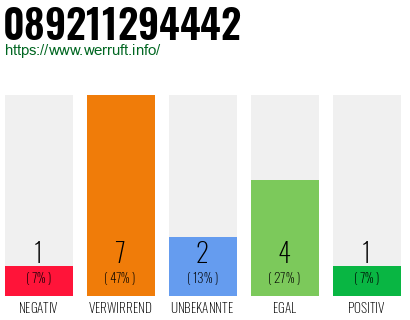Rufnummer 089211294442 Telefonnummer 089211294442