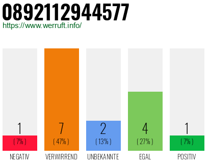 Rufnummer 0892112944577 Telefonnummer 0892112944577