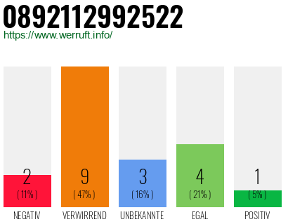 Rufnummer 0892112992522 Telefonnummer 0892112992522