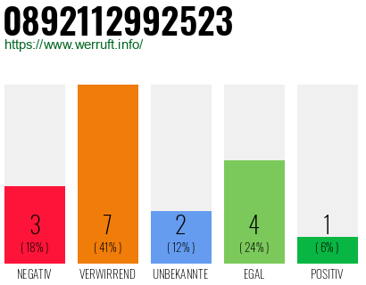 Rufnummer 0892112992523 Telefonnummer 0892112992523