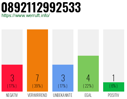 Rufnummer 0892112992533 Telefonnummer 0892112992533