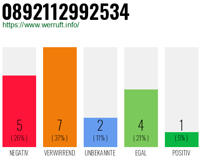 Rufnummer 0892112992534 Telefonnummer 0892112992534