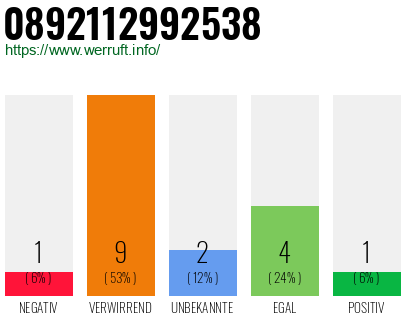 Rufnummer 0892112992538 Telefonnummer 0892112992538
