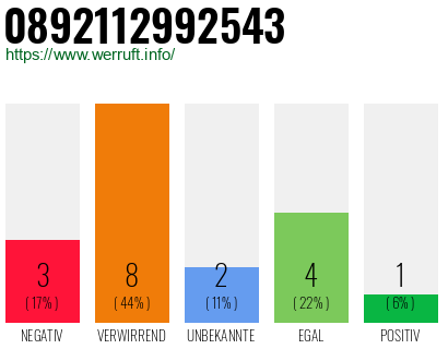Rufnummer 0892112992543 Telefonnummer 0892112992543