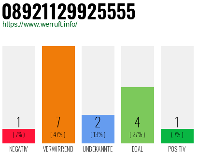 Rufnummer 08921129925555 Telefonnummer 08921129925555
