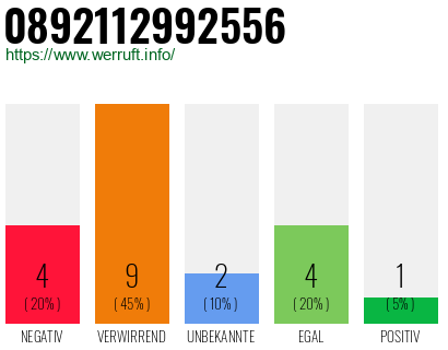 Rufnummer 0892112992556 Telefonnummer 0892112992556
