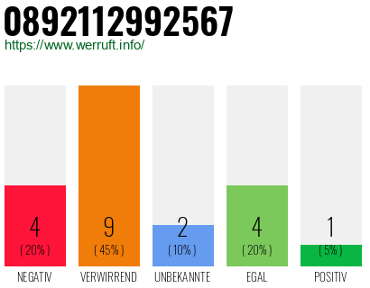 Rufnummer 0892112992567 Telefonnummer 0892112992567