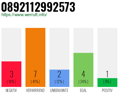 Rufnummer 0892112992573 Telefonnummer 0892112992573