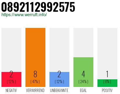 Rufnummer 0892112992575 Telefonnummer 0892112992575