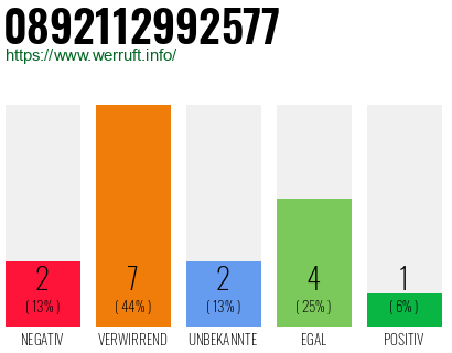 Rufnummer 0892112992577 Telefonnummer 0892112992577