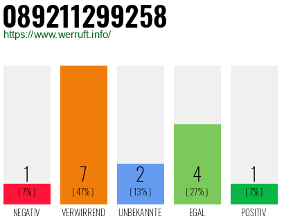 Rufnummer 089211299258 Telefonnummer 089211299258