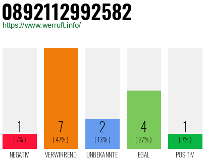 Rufnummer 0892112992582 Telefonnummer 0892112992582