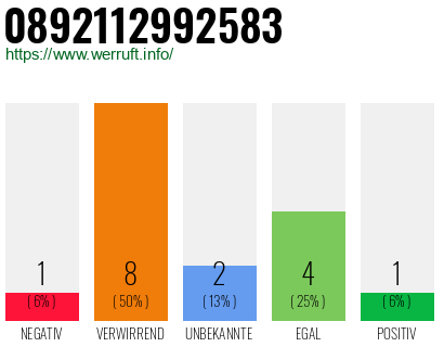 Rufnummer 0892112992583 Telefonnummer 0892112992583