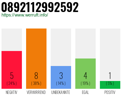 Rufnummer 0892112992592 Telefonnummer 0892112992592