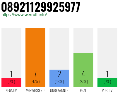 Rufnummer 08921129925977 Telefonnummer 08921129925977