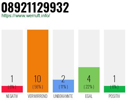 Rufnummer 08921129932 Telefonnummer 08921129932