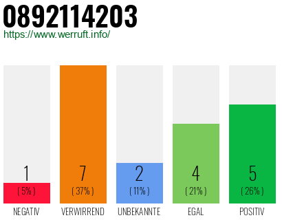 Rufnummer 0892114203 Telefonnummer 0892114203