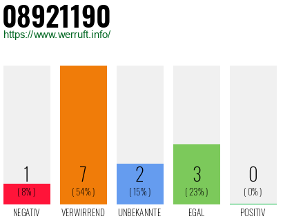 Rufnummer 08921190 Telefonnummer 08921190