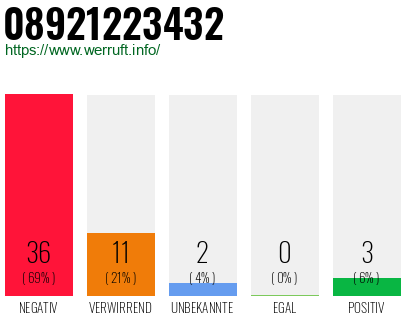 Rufnummer 08921223432 Telefonnummer 08921223432