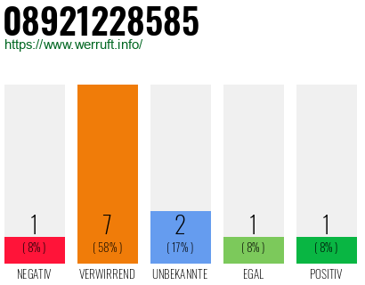 Rufnummer 08921228585 Telefonnummer 08921228585