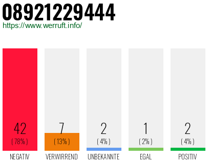 Rufnummer 08921229444 Telefonnummer 08921229444