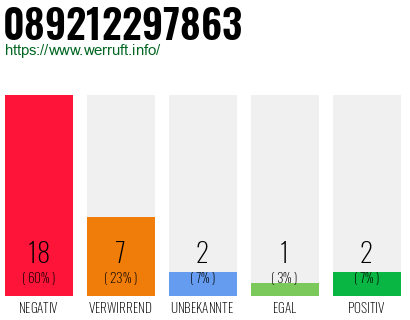 Rufnummer 089212297863 Telefonnummer 089212297863
