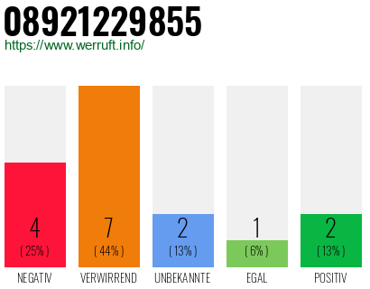 Rufnummer 08921229855 Telefonnummer 08921229855