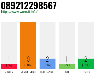 Rufnummer 089212298567 Telefonnummer 089212298567