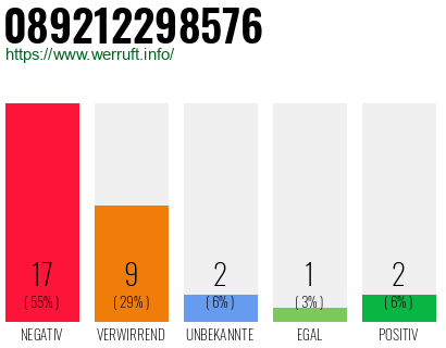 Rufnummer 089212298576 Telefonnummer 089212298576