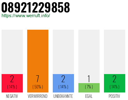 Rufnummer 08921229858 Telefonnummer 08921229858