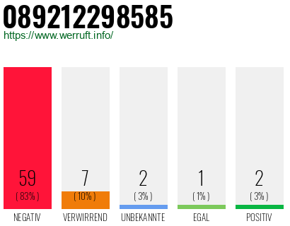 Rufnummer 089212298585 Telefonnummer 089212298585