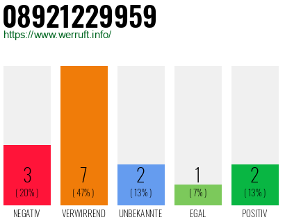 Rufnummer 08921229959 Telefonnummer 08921229959