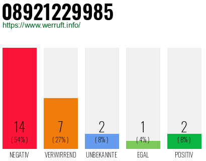 Rufnummer 08921229985 Telefonnummer 08921229985