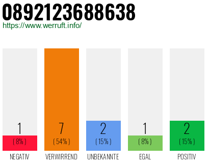 Rufnummer 0892123688638 Telefonnummer 0892123688638