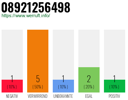 Telefonnummer 08921256498