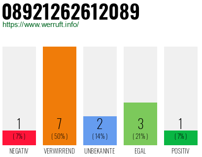 Rufnummer 08921262612089 Telefonnummer 08921262612089