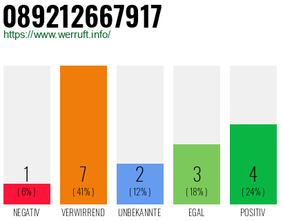 Rufnummer 089212667917 Telefonnummer 089212667917