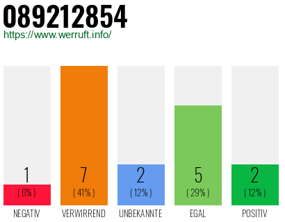 Rufnummer 089212854 Telefonnummer 089212854