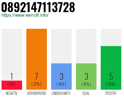 Rufnummer 0892147113728 Telefonnummer 0892147113728