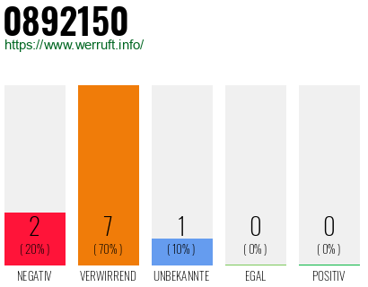 Rufnummer 0892150 Telefonnummer 0892150