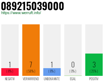 Rufnummer 089215039000 Telefonnummer 089215039000