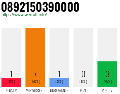 Rufnummer 0892150390000 Telefonnummer 0892150390000