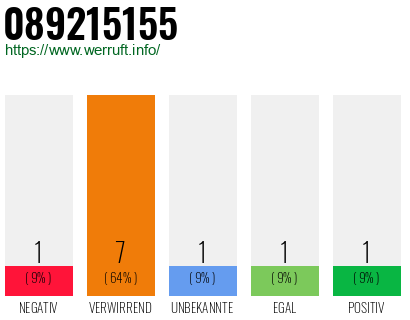 Rufnummer 089215155 Telefonnummer 089215155